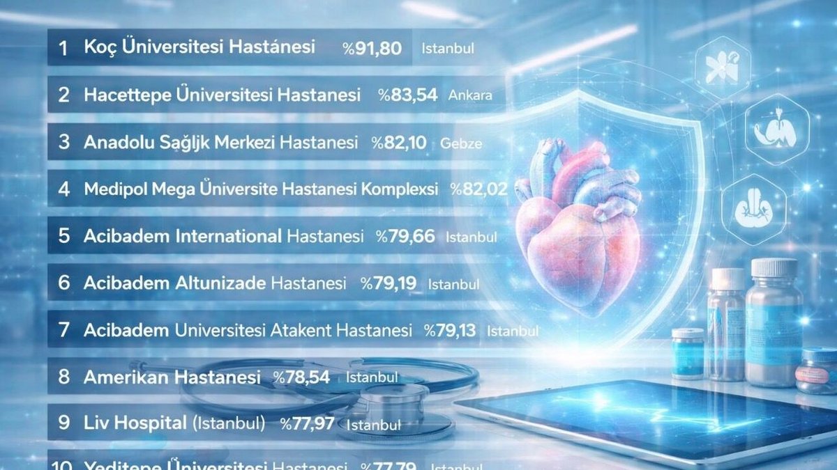 Newsweek 2026 Sıralaması: Türkiye'deki 35 En İyi Hastane