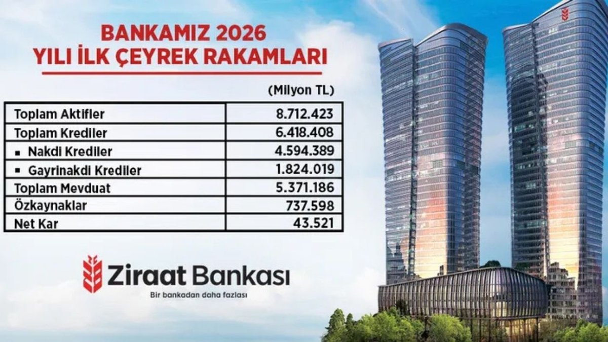 Ziraat Bankası'ndan 2026 Yılı İlk Çeyreğinde Tarihi Finansman Yardımı